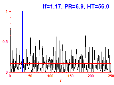Survival probability